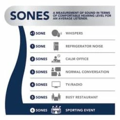 Brand new 😀 Broan 70 CFM Bathroom Exhaust Fan in White 🔔 -Outlet Broan Store Query 100