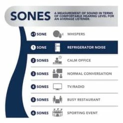 Best reviews of 🌟 Broan BROAN FLEX 110 CFM FAN 1.0 SONES WITH CLEANCOVER ENERGY STAR 🛒 -Outlet Broan Store Query 1109