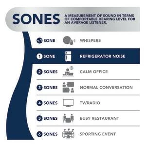 Wholesale 😍 Broan Invent™ Series 80 cfm Bathroom Exhaust Fan 🔔 4 Wholesale 😍 Broan Invent™ Series 80 cfm Bathroom Exhaust Fan 🔔 - Image 2