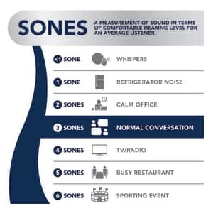 Wholesale π Broan 50 CFM Bathroom Exhaust Fan in White π 4 Wholesale π Broan 50 CFM Bathroom Exhaust Fan in White π - Image 2