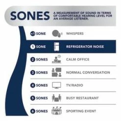 Hot Sale 😍 Broan InVent™ Series 80 CFM Bathroom Exhaust Fan in White 🧨 -Outlet Broan Store Query 561