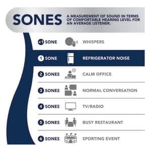 Top 10 🧨 Broan Quiet LoProfile™ 80 CFM Bathroom Exhaust Fan in White 🎉 5 Top 10 🧨 Broan Quiet LoProfile™ 80 CFM Bathroom Exhaust Fan in White 🎉 - Image 3