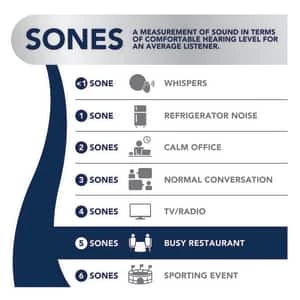 Discount ๐ Broan Model 750 100 CFM Bathroom Exhaust Fan in White โ๏ธ 6 Discount ๐ Broan Model 750 100 CFM Bathroom Exhaust Fan in White โ๏ธ - Image 4